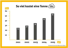 simply energie - Experte für Energieeffizienz