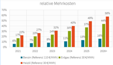 simply energie - Experte für Energieeffizienz